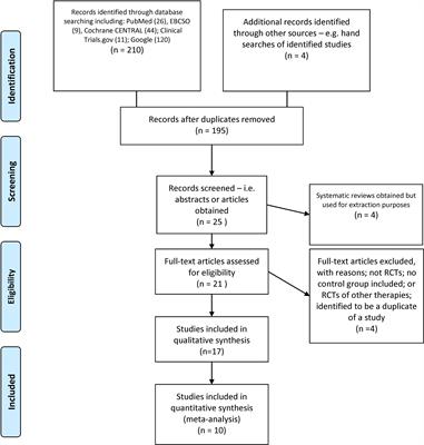 Systematic review and meta-analysis of neurofeedback and its effect on posttraumatic stress disorder